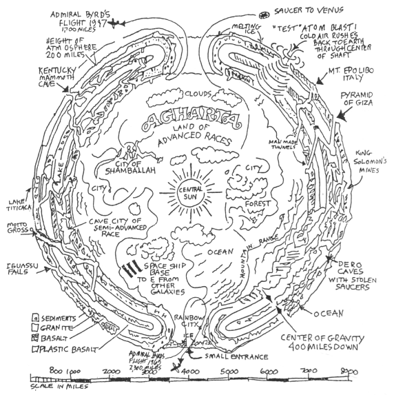 Hollow-earth cross-section diagram of Agartha
